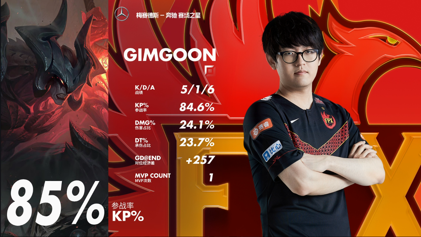 9体育-关于西亚卡姆连续十五场比赛得分超过比分优势明显，RNG挑战极限！的信息-9体育